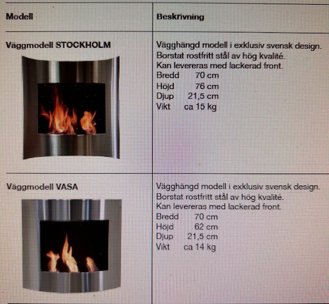 Vägghängda Bioetanolspisar